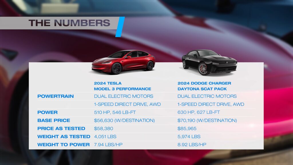 One Of These EVs Proves You Can’t Fake Your Way To Performance