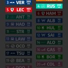 Championship-Standings-and-Eliminations-Azerbaijan-GP.jpg