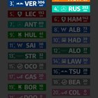 Championship-Standings-and-Eliminations-United-States-GP.jpg